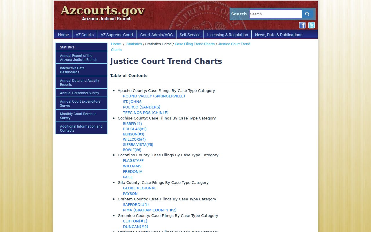 Gila County case lookup justice court trend charts